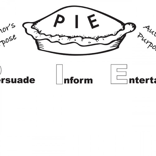 Author s purpose pie blank teacher clipart borders